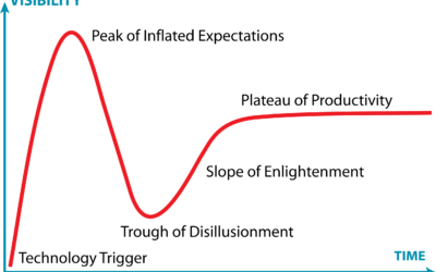 ChatGPT: Gamechanger or Fad?