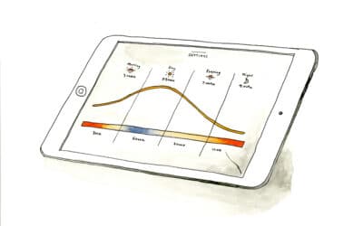Loveday innovating care through technology